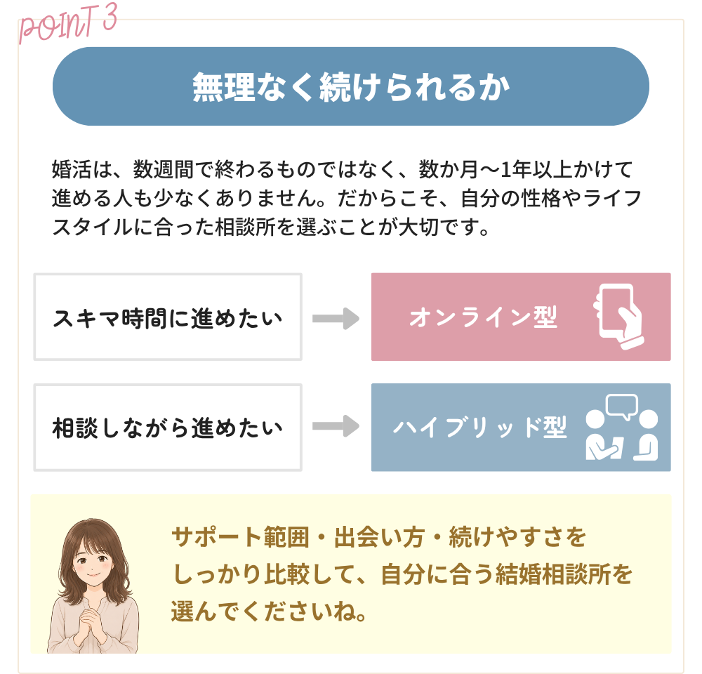ポイント3