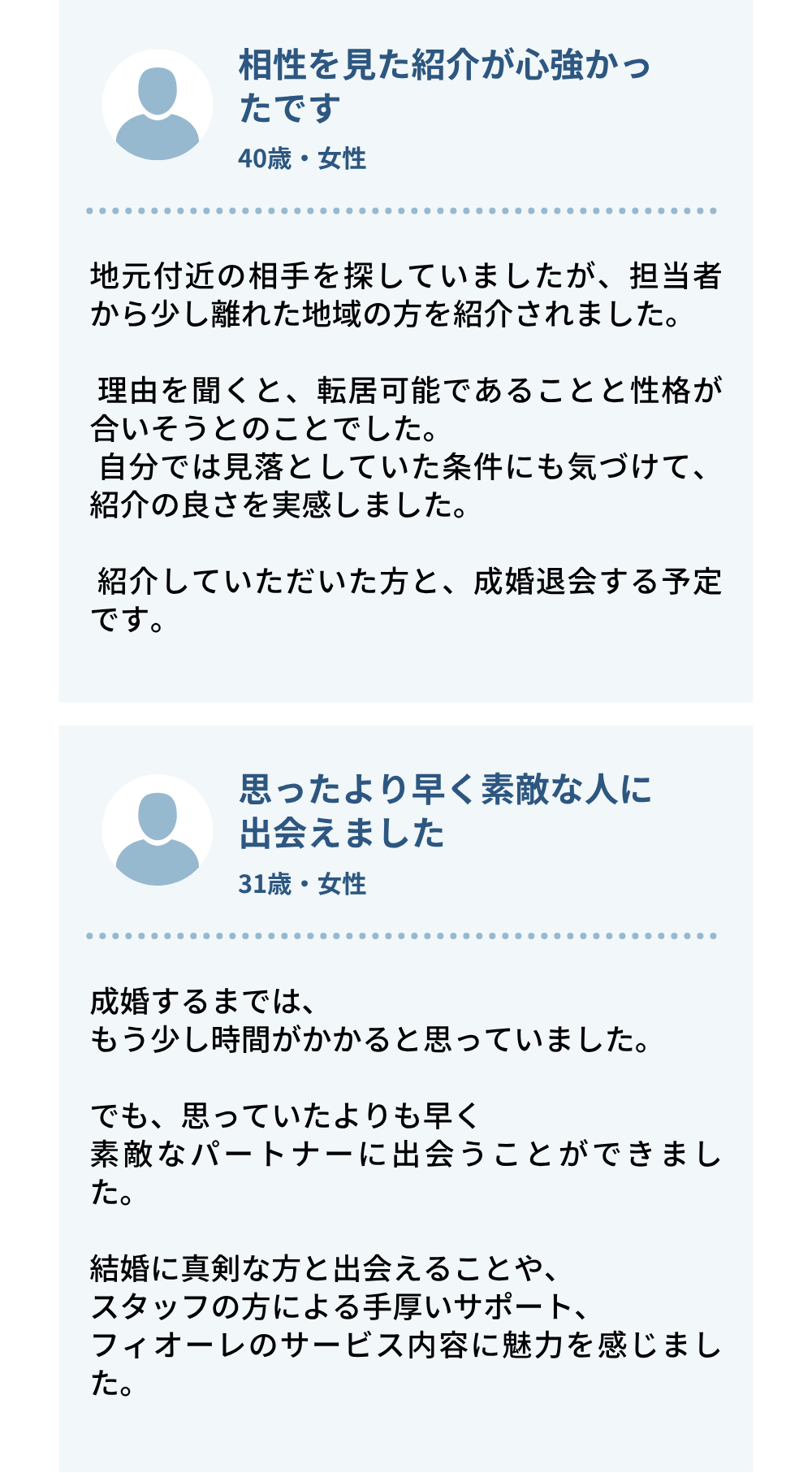 フィオーレの口コミ