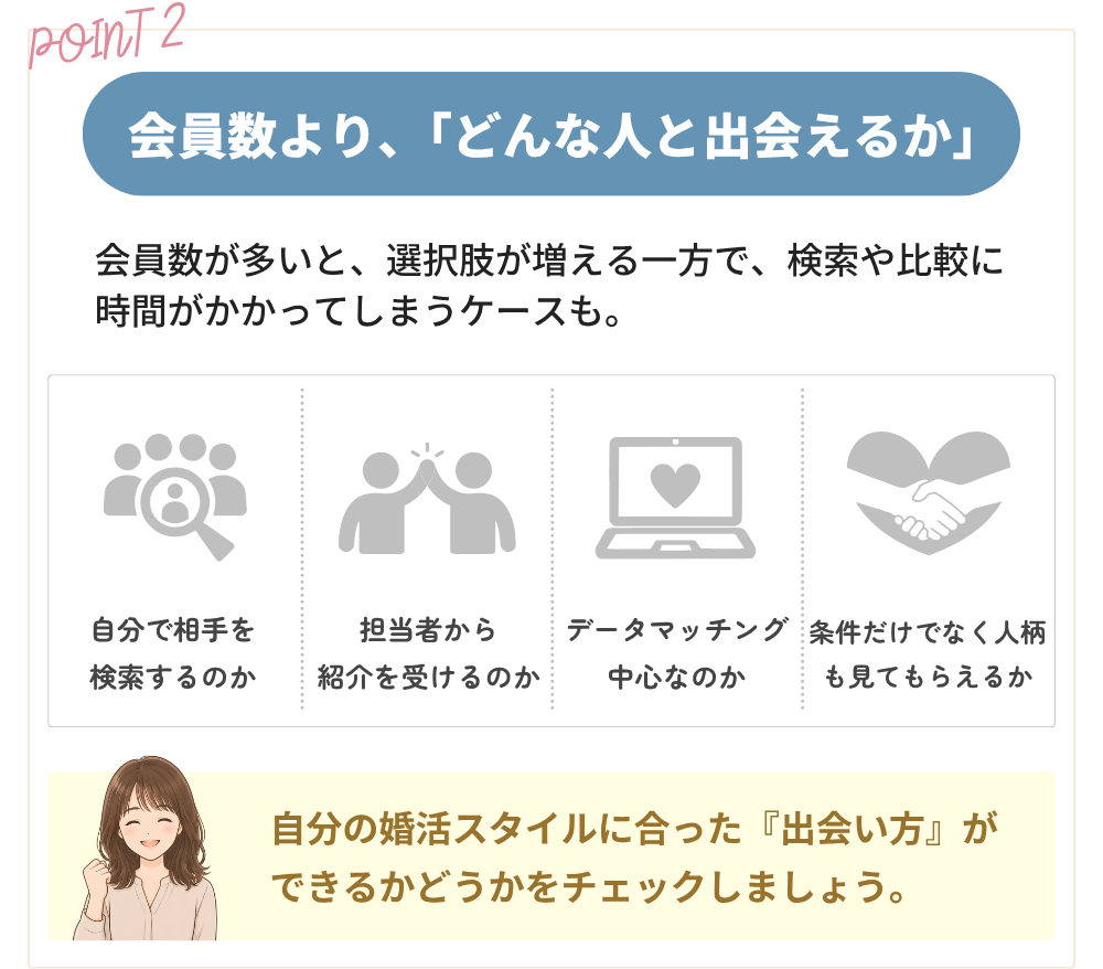 ポイント2